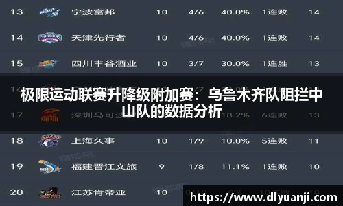 极限运动联赛升降级附加赛：乌鲁木齐队阻拦中山队的数据分析