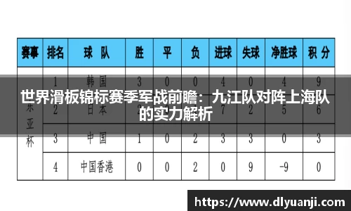 世界滑板锦标赛季军战前瞻：九江队对阵上海队的实力解析